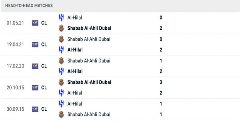 Lịch sử đối đầu Al Hilal vs Shabab Al Ahli